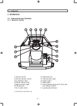 Preview for 22 page of Sakai SV410-2 Operator'S Manual