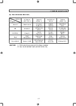 Preview for 69 page of Sakai SV410-2 Operator'S Manual