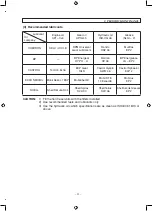 Предварительный просмотр 96 страницы Sakai SV540 Series Operating & Maintenance Instructions