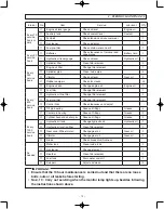 Предварительный просмотр 83 страницы Sakai SW880-1 Operator'S Manual