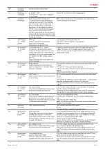 Preview for 7 page of Salda AMBERAIR Installation, Operation And Maintenance Manual