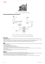 Preview for 10 page of Salda AMBERAIR Installation, Operation And Maintenance Manual