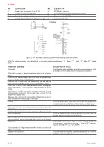 Preview for 20 page of Salda AMBERAIR Installation, Operation And Maintenance Manual