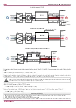 Предварительный просмотр 5 страницы Salda EKA User Manual