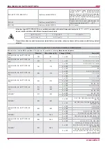 Предварительный просмотр 12 страницы Salda EKA User Manual