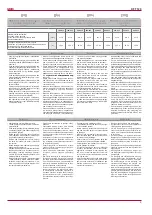 Preview for 9 page of Salda KF T120 Series Installation Instruction