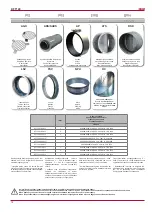 Preview for 12 page of Salda KF T120 Series Installation Instruction