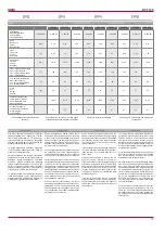 Preview for 13 page of Salda KF T120 Series Installation Instruction