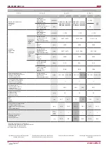 Preview for 8 page of Salda RIS 200VE EKO Technical Data Manual