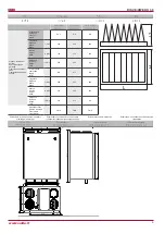 Preview for 9 page of Salda RIS 200VE EKO Technical Data Manual