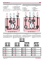 Preview for 14 page of Salda RIS 200VE EKO Technical Data Manual