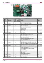 Preview for 20 page of Salda RIS 200VE EKO Technical Data Manual