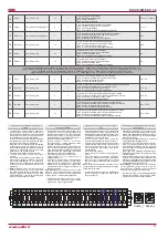 Preview for 21 page of Salda RIS 200VE EKO Technical Data Manual