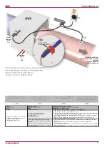 Preview for 25 page of Salda RIS 200VE EKO Technical Data Manual