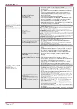 Preview for 26 page of Salda RIS 200VE EKO Technical Data Manual