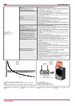 Preview for 27 page of Salda RIS 200VE EKO Technical Data Manual