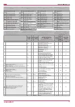 Preview for 29 page of Salda RIS 200VE EKO Technical Data Manual