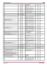 Preview for 30 page of Salda RIS 200VE EKO Technical Data Manual