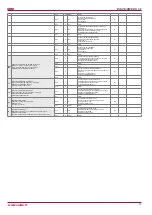 Preview for 31 page of Salda RIS 200VE EKO Technical Data Manual