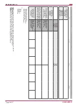 Preview for 40 page of Salda RIS 200VE EKO Technical Data Manual