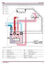 Предварительный просмотр 13 страницы Salda Smarty 2R VE Manual