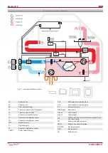 Preview for 12 page of Salda Smarty 3X P User And Service Technical Manual