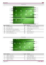 Preview for 24 page of Salda Smarty 3X P User And Service Technical Manual