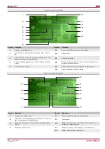 Preview for 26 page of Salda Smarty 3X P User And Service Technical Manual