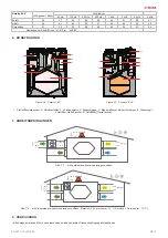 Preview for 7 page of Salda SMARTY XV Series Manual