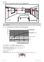 Preview for 30 page of Salda SMARTY XV Series Manual