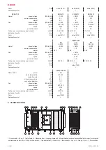 Preview for 6 page of Salda VEGA Series Manual