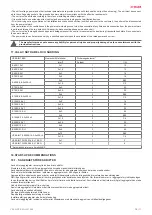 Preview for 11 page of Salda VEKA INT EKO Series Mounting And Installation Instruction