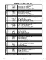 Preview for 11 page of Salford AC2000 Assembly And Parts Manual