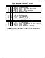 Preview for 23 page of Salford AC2000 Assembly And Parts Manual