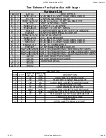 Preview for 69 page of Salford AC2000 Assembly And Parts Manual