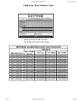 Preview for 83 page of Salford AC2000 Assembly And Parts Manual