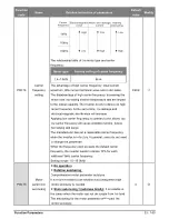 Preview for 33 page of Salicru CV30 User Manual