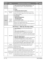 Preview for 34 page of Salicru CV30 User Manual