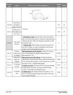 Предварительный просмотр 36 страницы Salicru CV30 User Manual