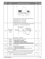 Preview for 37 page of Salicru CV30 User Manual