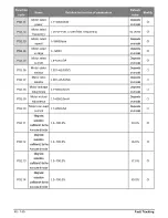 Preview for 40 page of Salicru CV30 User Manual