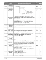 Предварительный просмотр 42 страницы Salicru CV30 User Manual