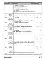 Preview for 43 page of Salicru CV30 User Manual