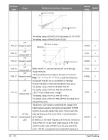 Preview for 46 page of Salicru CV30 User Manual