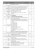 Preview for 47 page of Salicru CV30 User Manual