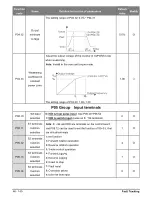 Предварительный просмотр 48 страницы Salicru CV30 User Manual