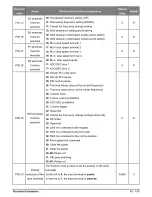 Preview for 49 page of Salicru CV30 User Manual