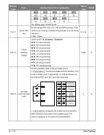 Preview for 50 page of Salicru CV30 User Manual