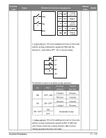 Предварительный просмотр 51 страницы Salicru CV30 User Manual