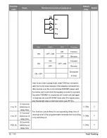 Preview for 52 page of Salicru CV30 User Manual